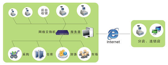 百威9000V6GSP醫(yī)藥管理軟件 提升衛(wèi)生醫(yī)院藥店運(yùn)營效率的專業(yè)化解決方案