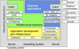 開源目錄2007 認識開源軟件的優勢